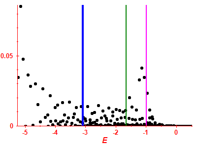 Strength function